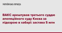 ВАКС арештував третього суддю апеляційного суду Києва за підозрою в хабарі: застава 5 млн