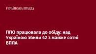 ППО працювала до обіду: над Україною збили 42 з майже сотні БПЛА