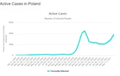 Польща посилює карантин через зростання інфікувань COVID-19