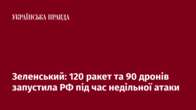 Зеленський: 120 ракет та 90 дронів запустила РФ під час недільної атаки