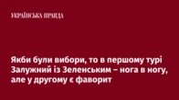 Якби були вибори, то в першому турі Залужний із Зеленським – нога в ногу, але у другому є фаворит
