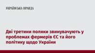 Дві третини поляки звинувачують у проблемах фермерів ЄС та його політику щодо України