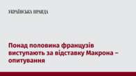 Понад половина французів виступають за відставку Макрона – опитування