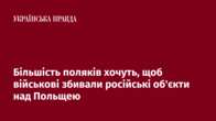 Більшість поляків хочуть, щоб військові збивали російські об'єкти над Польщею