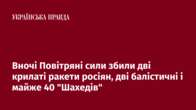 Вночі Повітряні сили збили дві крилаті ракети росіян, дві балістичні і майже 40 