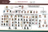 El Fin de una Era: La Caída de “El Mencho” y la Reconfiguración del Narcotráfico Global | Artículo de Alberto Islas
