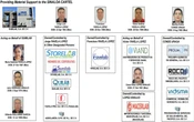 Familia que abastecía de precursores químicos a ‘Los Chapitos’ es fichada por Tesoro de EE.UU.