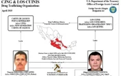 Las empresas detrás de los ‘expulsados’: qué compañías y giros vinculó la OFAC a capos ‘trasladados’