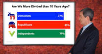 Reality Check: How divided is America, really?