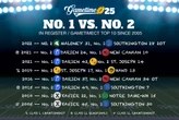 Looking back at No. 1 vs. No. 2 Connecticut high school football games