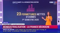 Réindustrialisation : la France décroche avec 23 fermetures d'usines au premier semestre 2025