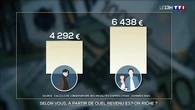 Selon vous, à partir de quel revenu est-on riche ?