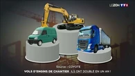 Vols d'engins de chantier : ils ont doublé en un an !