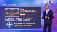 Arsenal iranien : un stock quasi inépuisable ?