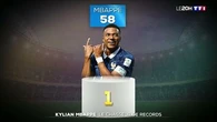 Kylian Mbappé : le chasseur de records