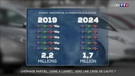 Chômage partiel, usine à l'arrêt... vers une crise de l'auto ?