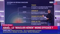 Israël : le bouclier "aérien" moins efficace ?
