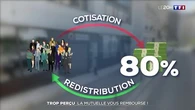 Trop perçu : la mutuelle vous rembourse