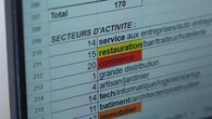 "Certains patrons ont des idées suicidaires" : comment expliquer le record de défaillances d'entreprises en septembre ?