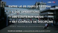 Malgré les contrôles : la banalisation des armes blanches à l'école
