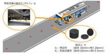 愛知製鋼、万博向け自動運転実験に磁気マーカシステムを提供