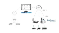 新電元とeMotion Fleet、EV充電器とFMS/EMSの連携検証完了、商用EV導入を加速