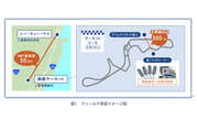 世界初、光無線技術で4K非圧縮映像を55km離れた地点へライブ伝送…鈴鹿サーキットで実証に成功