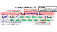 バス専用レーン課金システム、技術検証開始…レーンの空き時間を有効活用へ