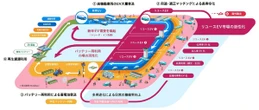 リユースEV市場に新風、性能証明と残価保証で循環型モデル構築へ…愛媛日産とMobiSavi