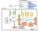 京都市で「SolarEV City構想」検証、郊外住宅地で最大90%のCO2削減効果を確認…東北大学