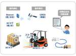 荷物の行方不明を防ぐ…OKIが荷物位置自動測位技術を開発、駐車場への応用も