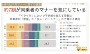 助手席マナー調査！ ドライバーの約2割が「イライラ」に不快…関係性で差が出る？