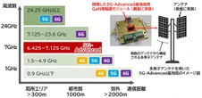 三菱電機、世界初の5G-Advanced基地局向け「7GHz帯GaN増幅器モジュール」開発