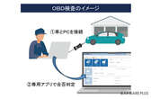 10月よりOBD検査が開始、対象車と非対象車で大きな隔たり…電子装置の修理を行える工場かどうかの確認が重要