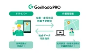 パナソニック、業務用カーナビアプリ「Gorillada PRO」に新機能…音声検索が可能に