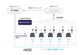 EVタクシー充電管理の実証実験開始、充電器を遠隔制御…AESCなど4社が共同で