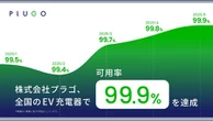 プラゴ、EV充電器の「可用率99.9%」達成、充電インフラの信頼性向上