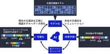 NEC、渋滞予測精度80%向上の新技術開発…光ファイバセンシングを活用