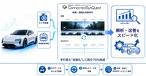 走行テストデータ同期を自動化、車載組み込み開発者向けに「Connected SynQuest」開始…シーイーシー