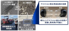花王、アスファルト再生用添加剤を発売…劣化した舗装材の繰り返し再利用を可能に
