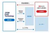 三菱UFJ信託銀行、国内初の自動車を活用した動産信託を組成…沖縄の観光インフラ強化へ