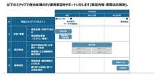 ゼンリンデータコムとAMANE、EV運用支援パッケージを提供開始