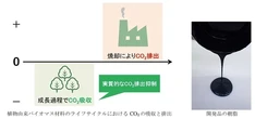 三菱電機、バイオマス度40％以上のエポキシ樹脂を開発…耐熱性180度以上を実現