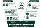 Astemo Cypremos、レスポンスカンファレンス2026にSDV開発ソリューションを出展へ