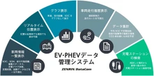 EV・PHEVのデータ管理を効率化、ゼンリンデータコムが「e-mobilog」出展…ジャパンモビリティショー2025