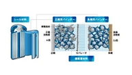 日本ゼオン、リチウムイオン電池技術に関する訴訟で中国企業に勝訴