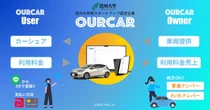 社用車をカーシェアに有効活用、信州大発スタートアップ「TRILL.」が10月から実証へ