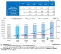 ASEANのBEV市場、2030年に17.8％成長予測