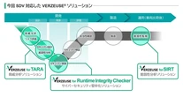 パナソニック、自動車サイバーセキュリティ「VERZEUSE」をSDV対応に進化
