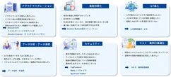 富士ソフト、Amazon EVSと生成AIソリューション紹介…AWS Summit Japan 2026